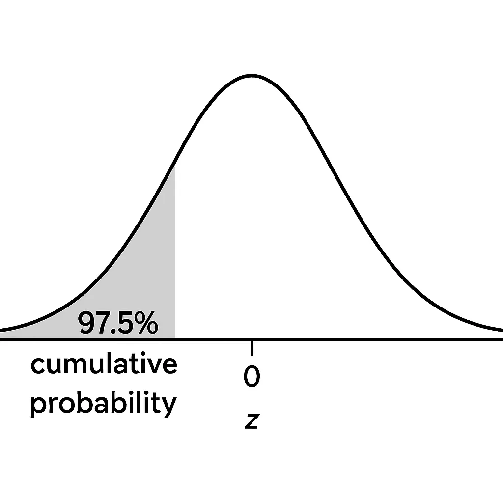 Probability to Z-Score Approximation Tool