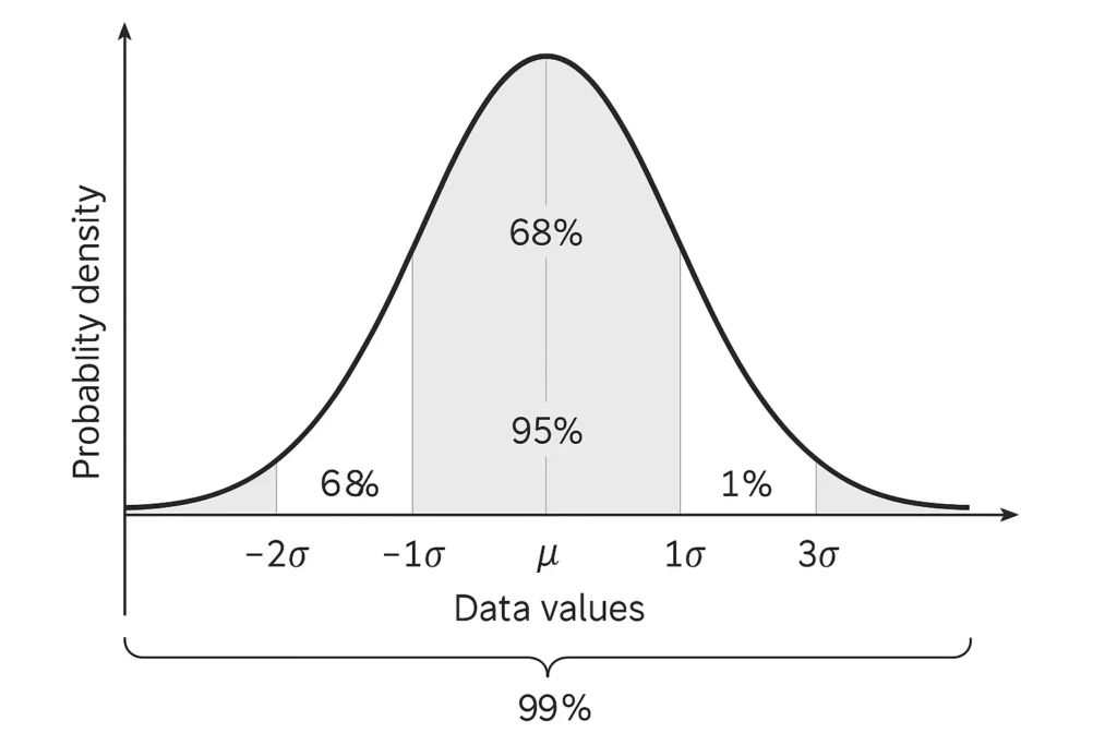 Find probability